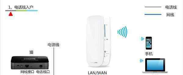 tplink3g無線路由器 TP-Link 3G無線路由器的上網(wǎng)設(shè)置教程