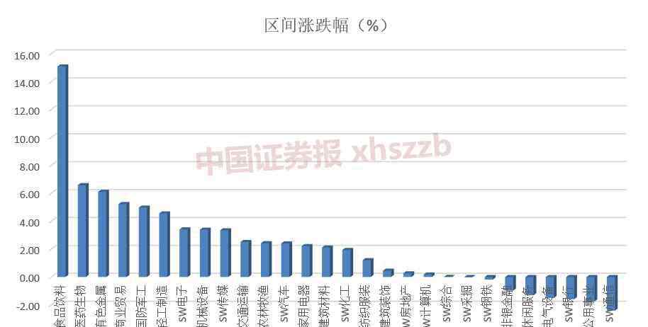 2019低價股票排名 個股批量創(chuàng)歷史新高、百元股大增，低價股“被消滅”……