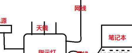 美科星路由器設(shè)置 美科星路由器改密碼的方法步驟