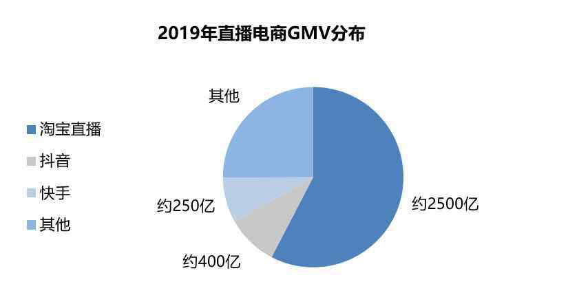 京東電商 快手牽手京東背后：直播電商始于網(wǎng)紅，終于供應(yīng)鏈