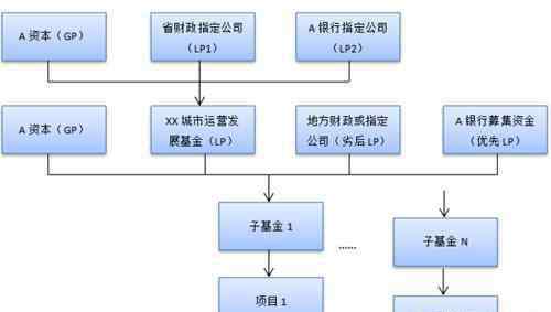 什么是ppp項(xiàng)目模式 PPP項(xiàng)目模式是什么意思？常見融資方式匯總