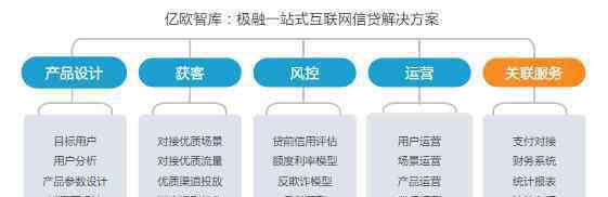 億歐智庫 億歐智庫：科技深度賦能消費金融 極融等金融科技公司迎來利好