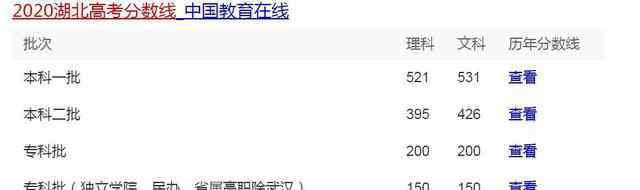 武漢高考分?jǐn)?shù)線 2020年武漢高考錄取分?jǐn)?shù)線是多少