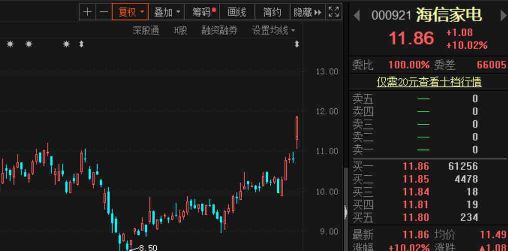 海信家電 海信集團混改落地，家電行業(yè)要大變天？“山東幫”抱團挑戰(zhàn)格力美的