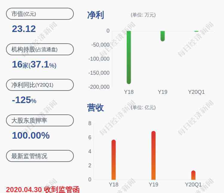 中珠醫(yī)療股票最新消息 注意！中珠醫(yī)療：股票實(shí)施退市風(fēng)險(xiǎn)警示暨臨時(shí)停牌