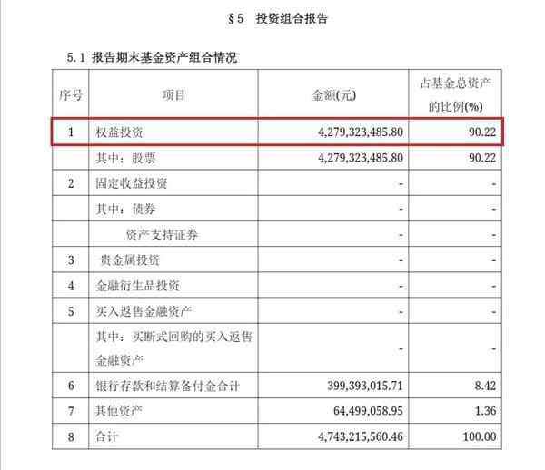 基金重倉股 基金經(jīng)理最新重倉股曝光 2020年他們最看好哪些股票？