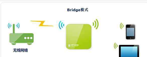 bridge功能 tplink bridge怎么設(shè)置