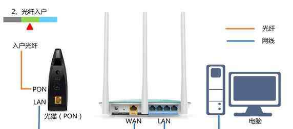 天翼網(wǎng)關登錄界面 192.168.1.1打開的是中國電信天翼寬帶登錄界面怎么辦