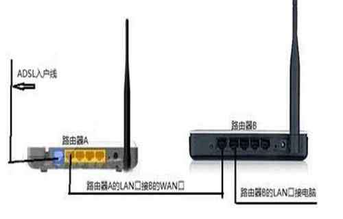 兩個無線路由器橋接方法 兩個路由器怎么橋接 兩個無線路由器橋接方法