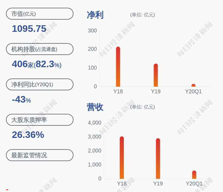 寶鋼總經(jīng)理 換人！寶鋼股份：公司董事、總經(jīng)理侯安貴辭職