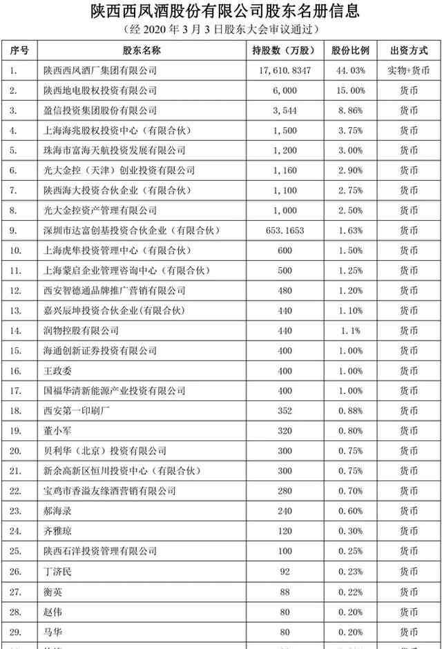 中國酒投網(wǎng) 十年一晃IPO夢難圓，西鳳酒遭中信退資：如今總資產(chǎn)僅是茅臺零頭