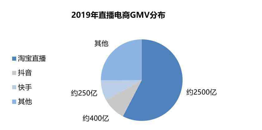 京東電商 快手牽手京東背后：直播電商始于網(wǎng)紅，終于供應(yīng)鏈