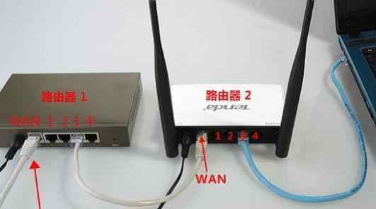 一個貓可以接兩個路由器嗎 一個貓怎么接兩個路由器