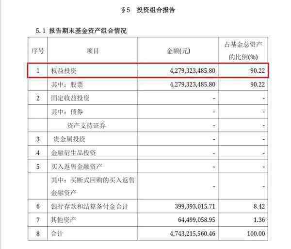 基金重倉股 基金經(jīng)理最新重倉股曝光 2020年他們最看好哪些股票？