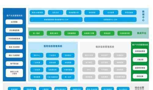 康博嘉 向上的生活·2020全國兩會(huì) | 聚焦醫(yī)療信息化 賦能“價(jià)值醫(yī)療”