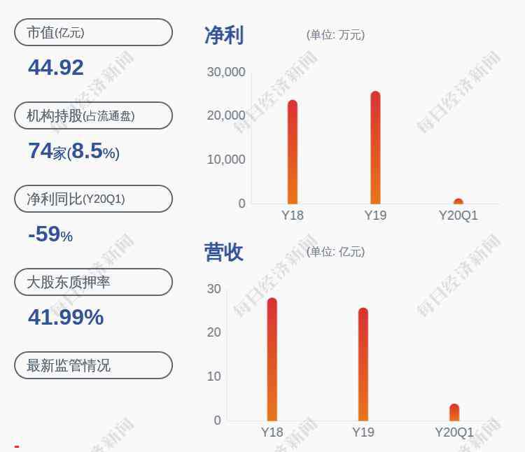 陳雁升 注意！星輝娛樂：離任高管鄭澤峰減持完畢，賣了242.8萬(wàn)股