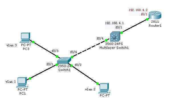 dhcp服務器 cisco dhcp服務器設置