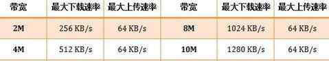 手機上網(wǎng)變慢 電腦連路由器網(wǎng)速變慢手機手機沒事怎么辦