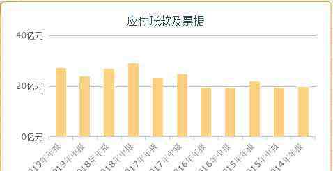 東岳集團(tuán)股票 15億窟窿！瑞幸康美之后港股巨頭東岳集團(tuán)中槍 銀行成造假幫兇