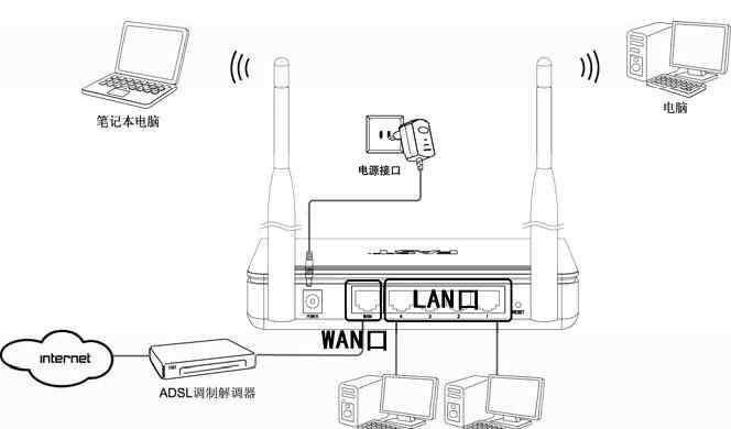 fast無線路由器設(shè)置 FAST無線路由器設(shè)置教程圖解