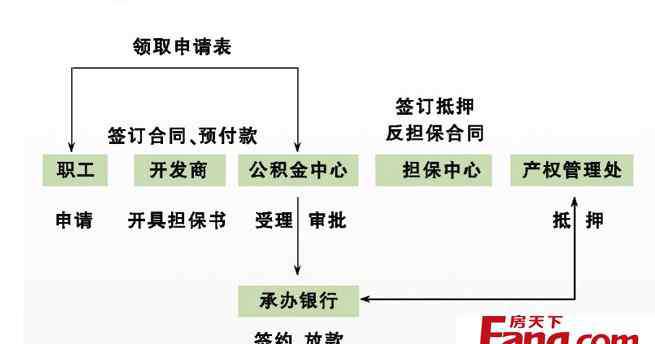 揚州住房公積金查詢 揚州住房公積金查詢余額辦法