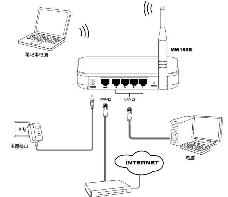 水星路由器設(shè)置 mercury水星MW150R無線路由器設(shè)置教程