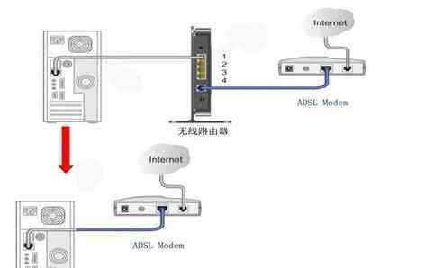 電腦錯誤651怎么解決 路由器撥號出現(xiàn)651怎么辦