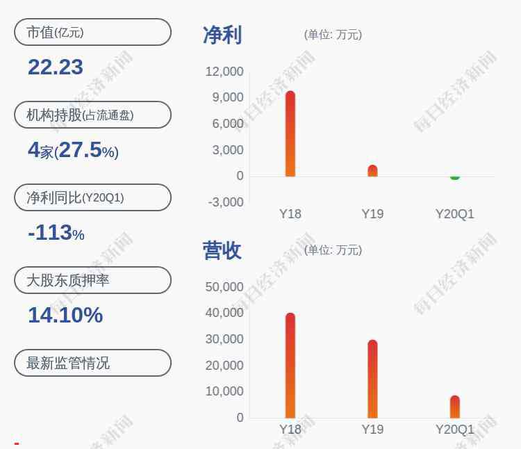 宇晶股份 減持！宇晶股份：深圳珠峰基石股權(quán)投資計(jì)劃減持612萬(wàn)股