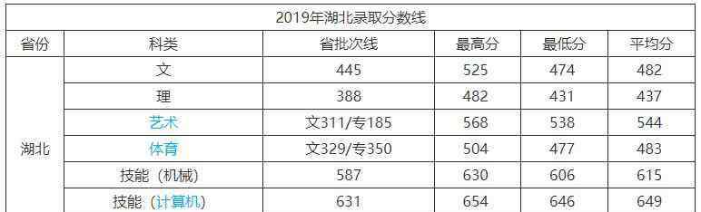 武漢商學(xué)院怎么樣 武漢商學(xué)院怎么樣 2020招生計劃