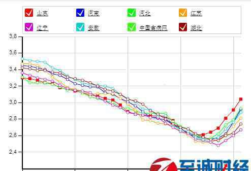 2016年蛋雞養(yǎng)殖前景 2016雞蛋價格走勢：雞蛋價格跌至近年最低 2.9/斤