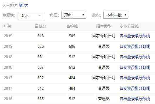 武漢大學(xué)招生計(jì)劃 武漢大學(xué)2020年招生計(jì)劃 專業(yè)調(diào)整