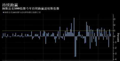 道瓊 道瓊斯指數(shù)迎來124歲生日 廉頗老矣尚能飯否