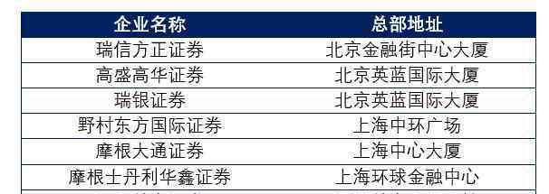 城滿財(cái)富 中國財(cái)富管理之城會(huì)是哪一個(gè)？