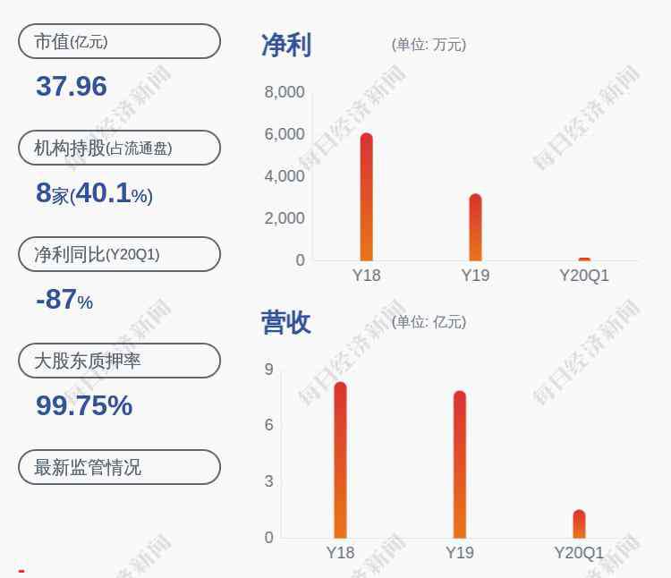 獨立董事和非獨立董事的區(qū)別 換人！長航鳳凰：獨立董事趙政和非獨立董事錢明辭職