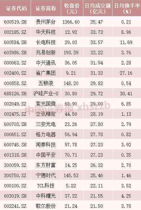 2019低價股票排名 個股批量創(chuàng)歷史新高、百元股大增，低價股“被消滅”……