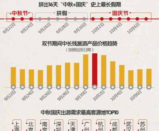 國(guó)慶去哪玩兒 中秋國(guó)慶去哪兒玩 這些景區(qū)最熱！