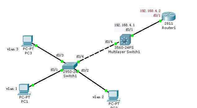 dhcp服務(wù)器 cisco dhcp服務(wù)器設(shè)置