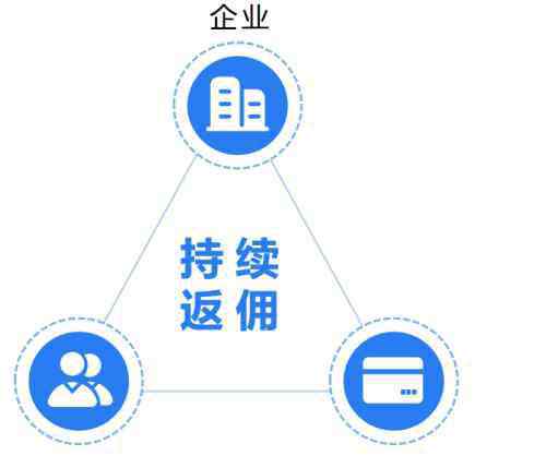 薪太軟 薪太軟“分潤代發(fā)”正式上線，為各大企業(yè)輕松創(chuàng)收