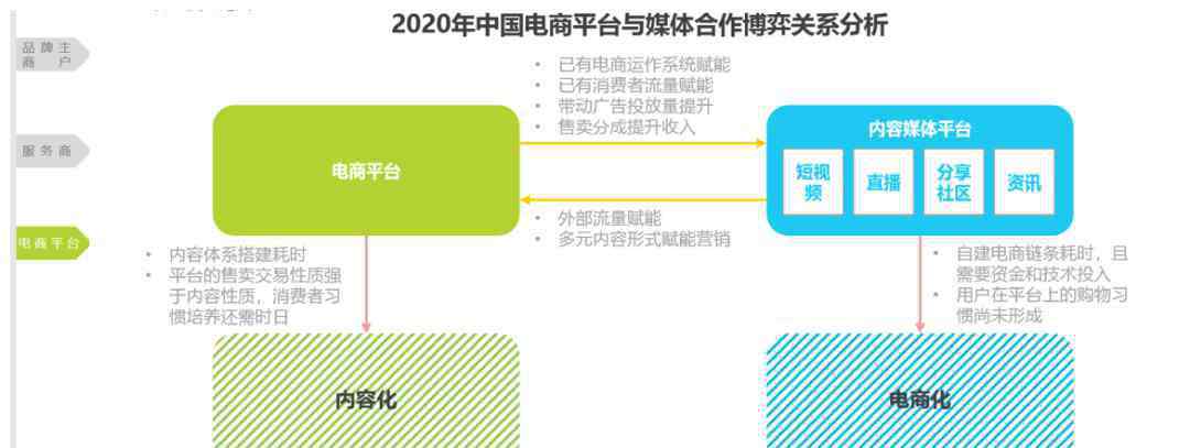 京東電商 快手牽手京東背后：直播電商始于網(wǎng)紅，終于供應(yīng)鏈