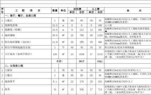 裝修公司報(bào)價(jià)明細(xì)表 讀懂裝修公司報(bào)價(jià)明細(xì)表 明白施工中的人工費(fèi)