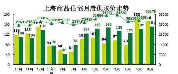 上海新房源 上海新房?jī)r(jià)地圖 看看你家的房子漲了多少？