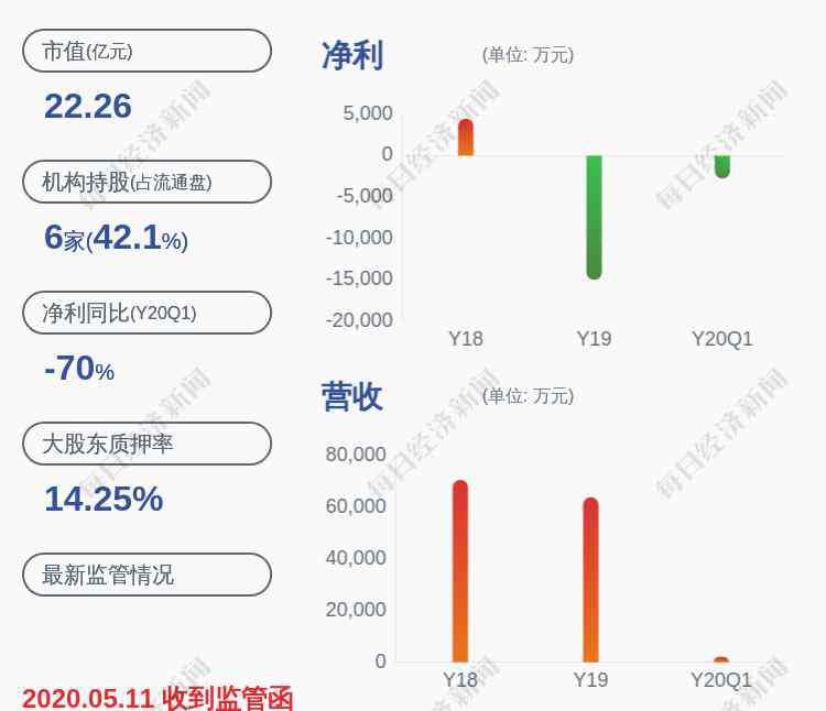 股票交易異常波動 注意！信息發(fā)展：股票交易異常波動