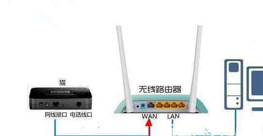 如何用手機(jī)設(shè)置無線路由器 D-Link路由器如何用手機(jī)快速設(shè)置