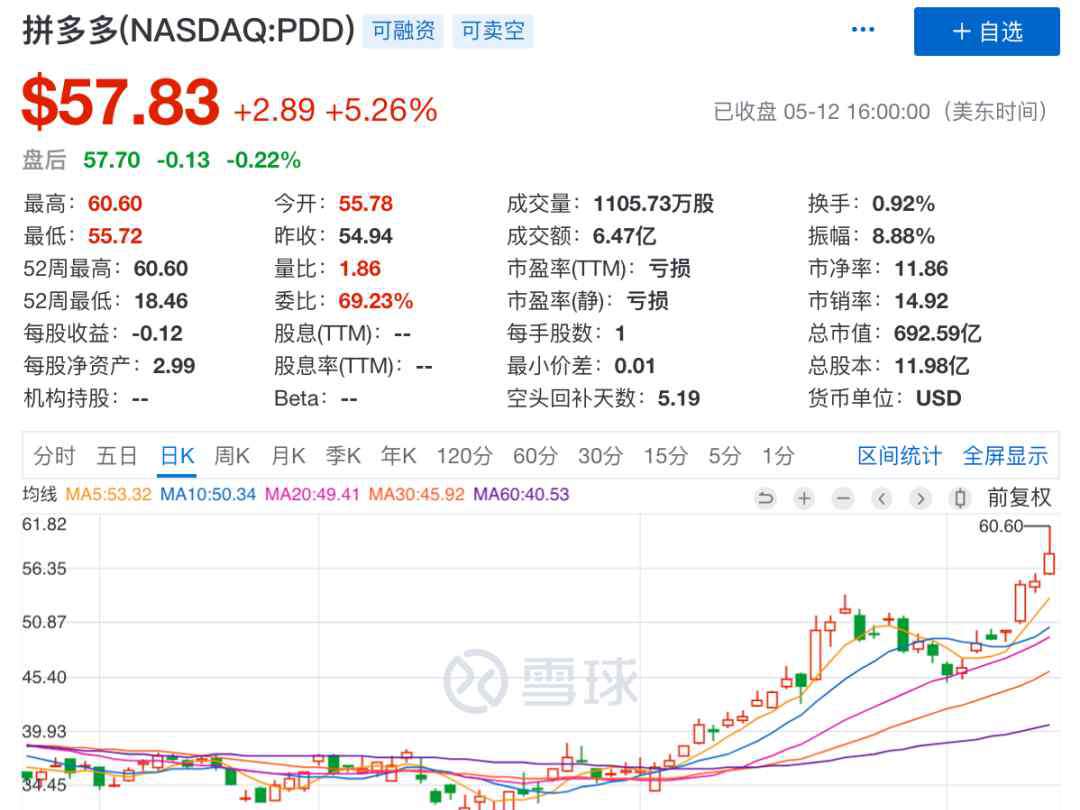 沈南鵬身價 中國最有錢"80后"火了：身價超2000億！掌舵5000億巨頭，掀起電商大戰(zhàn)