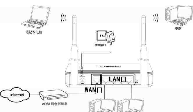 fast無線路由器設(shè)置 FAST無線路由器設(shè)置教程圖解