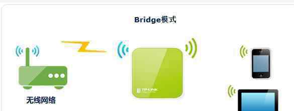 bridge功能 tplink bridge怎么設(shè)置