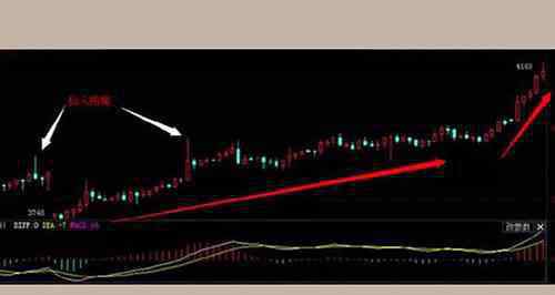 仙人指路k線圖解 股市中什么是仙人指路?仙人指路的識別法則
