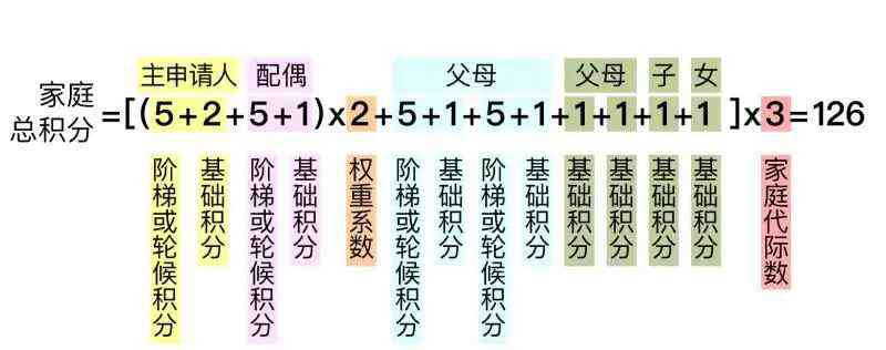 北京購車搖號民憤大 北京購車搖號將有大變化！優(yōu)先照顧無車家庭，下半年一次性增發(fā)兩萬個新能源車指標(biāo)