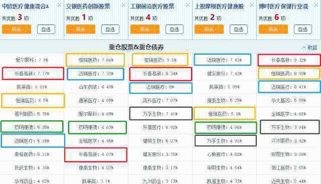 基金排行榜前十名 2020年收益排名最高的股票基金 排名前10里有8個醫(yī)藥基金