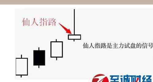 仙人指路k線圖解 股市中什么是仙人指路?仙人指路的識別法則